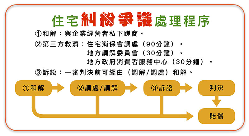 社團法人台灣住宅品質消費者保護協會DQPA